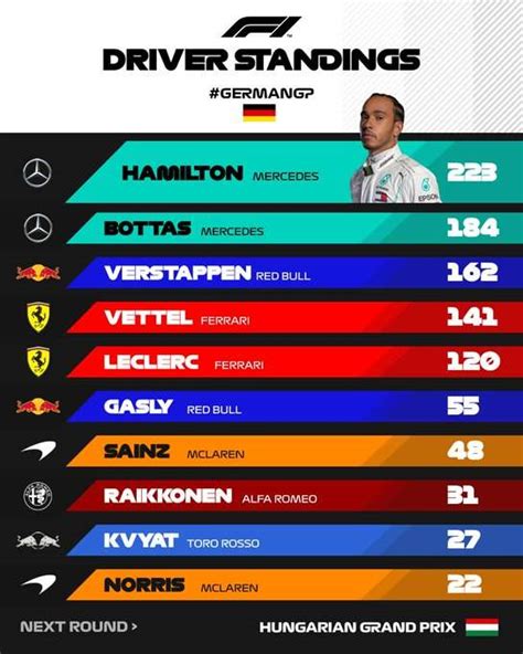f1 driver standings 2019